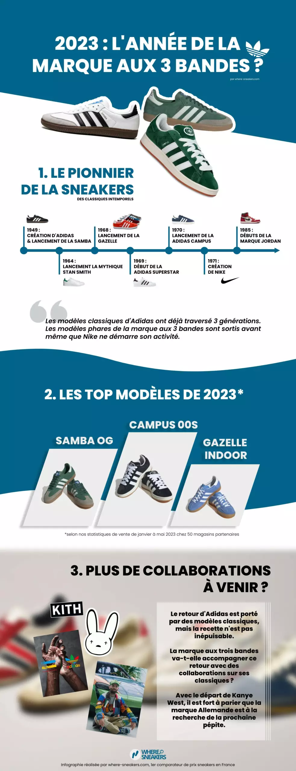 Adidas Campus Gazelle Handball Spezial et Samba - Analyse de leur retour en 2023